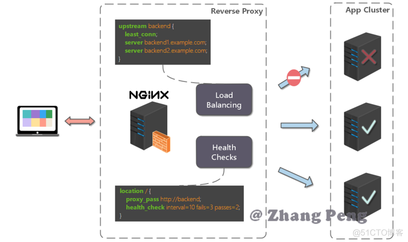 Nginx从入门到干活，看这一篇足矣_nginx_04