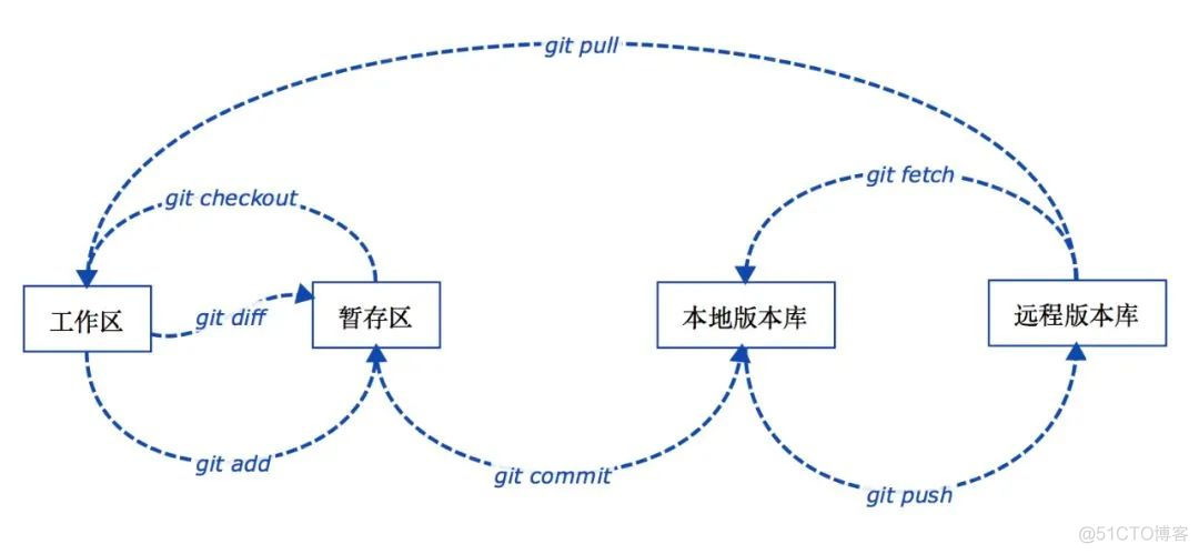 手把手教你入门 Git 教程，图文实例详解_Git _04