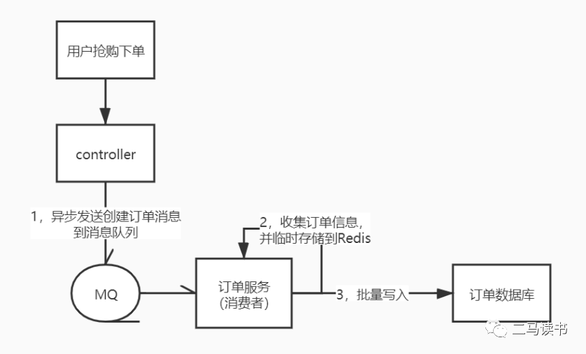 进来抄作业：一次完美的分库分表实践！_库表_05