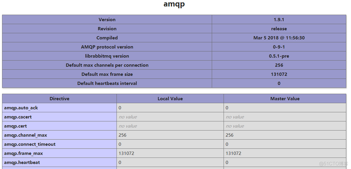 RabbitMQ学习之（三）_Centos6下RabbitMQ PHP扩展的安装_PHP教程