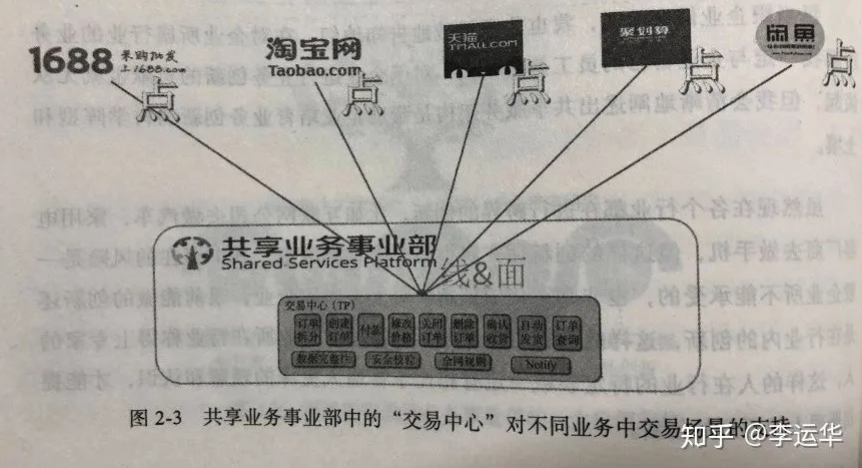 阿里“拆台”，中台真的不香了？_中台_03