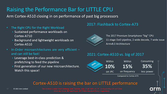 Arm发布v9体系架构：Cortex-X2、Cortex-A710和Cortex-A510_Arm_05