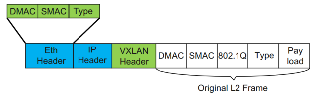 云数据中心网络虚拟化——大二层技术巡礼之NVo3技术DC间隧道_java_04