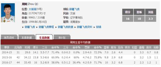 数据分析两场NBA比赛结果！大数据+NBA=？_java