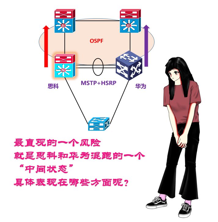 那些网络中容易出现的故障！_网络管理_06