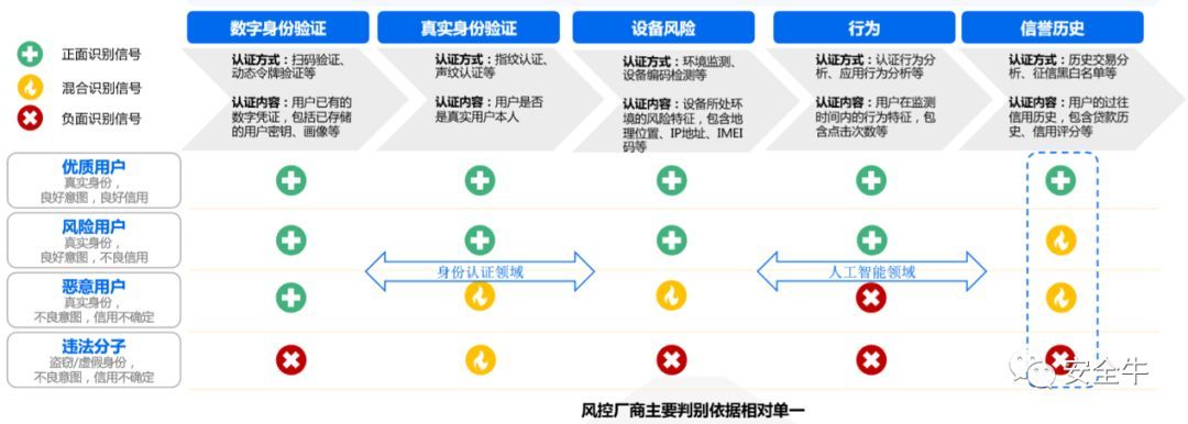 AI、零信任：如何构建以人为核心的业务安全_java_02