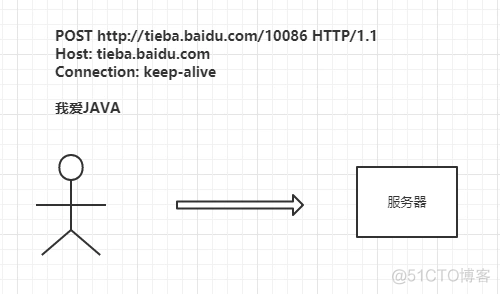 HTTPS的安全性从何而来？_web安全_03