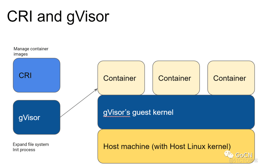 Kubernetes 要弃用docker了，我们该怎么办？_Kubernetes _05