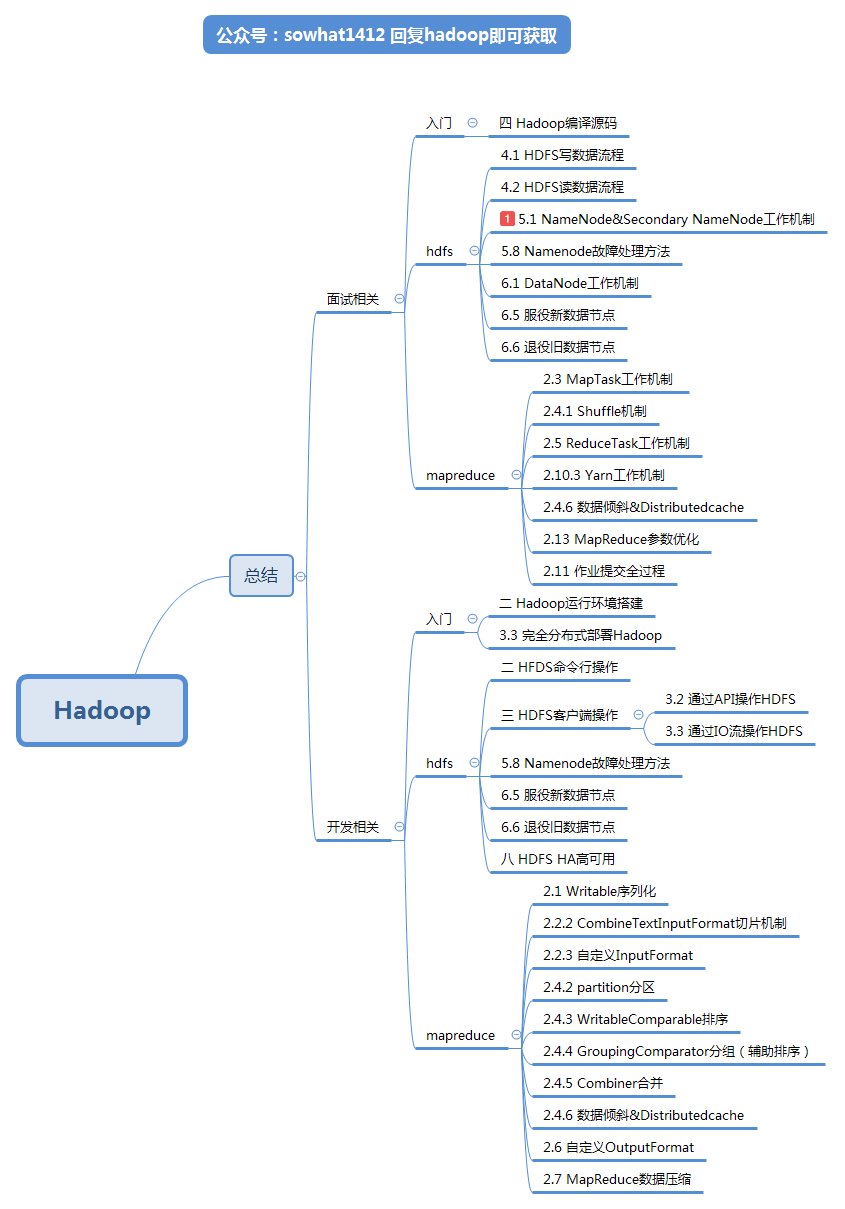 Hadoop复习看这篇文章就够了_Hadoop_04