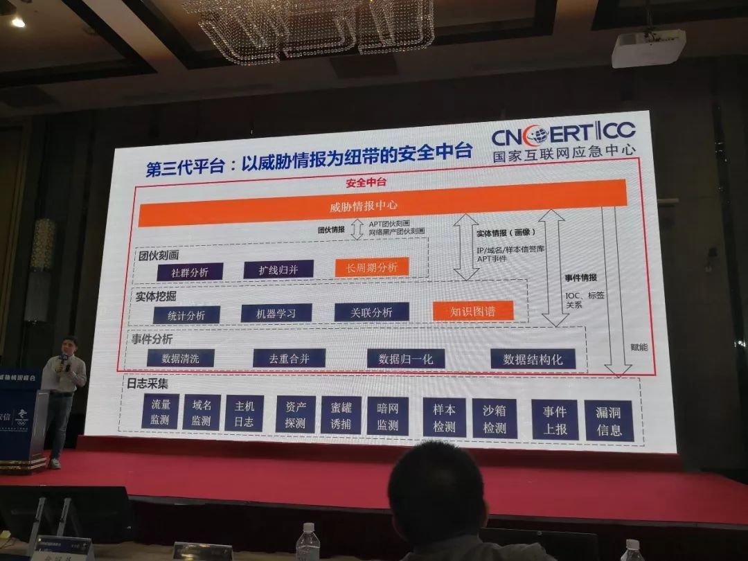 威胁情报：网络安全的下一个引爆点_java_16