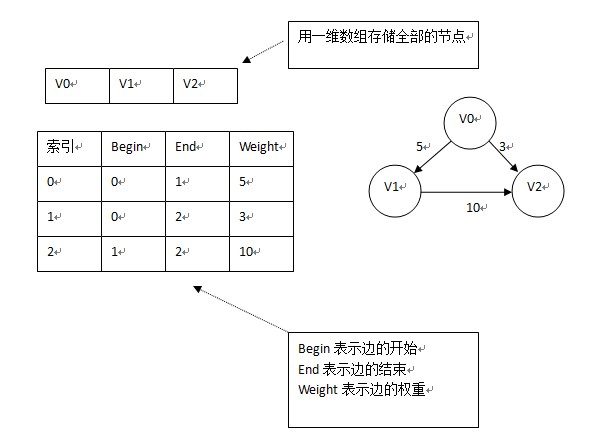 图Graph_编程开发_06