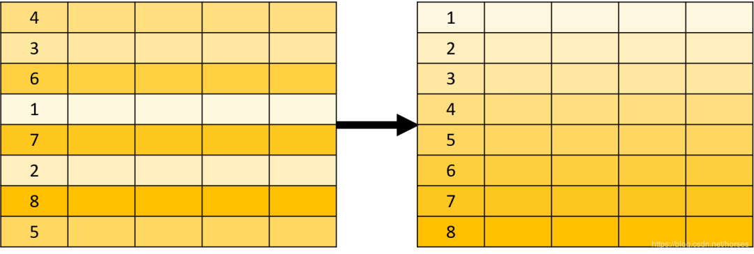 图解 SQL，看这篇就对了～_SQL_05