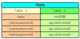 20张图带你到HBase的世界遨游_HBase_07