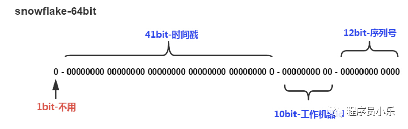 分布式服务的幂等性设计，值得学习！_分布式