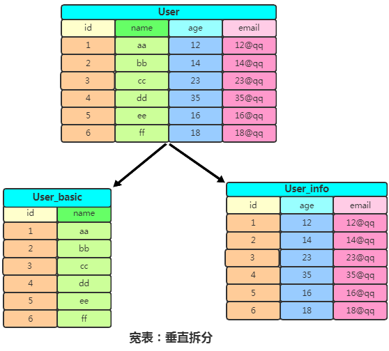 20张图带你到HBase的世界遨游_HBase_03