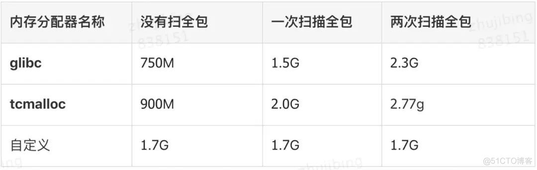 卧槽，SpringBoot内存泄露，排查竟这么难！_其他_14