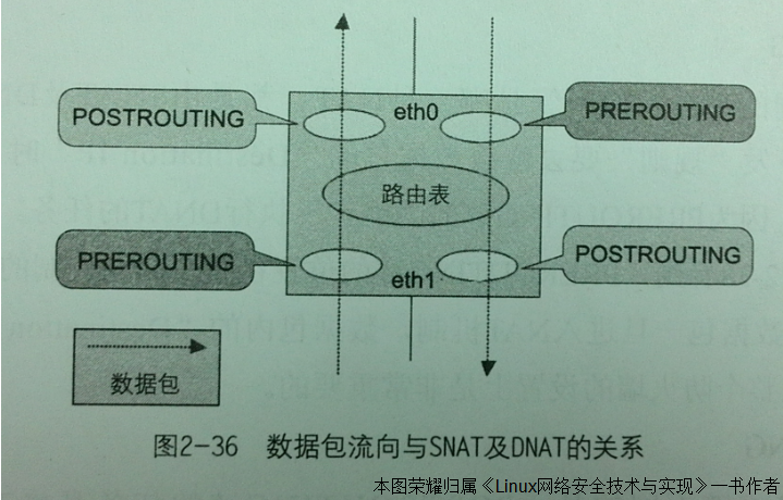 Linux之iptables端口转发：外网访问内网_iptables_04