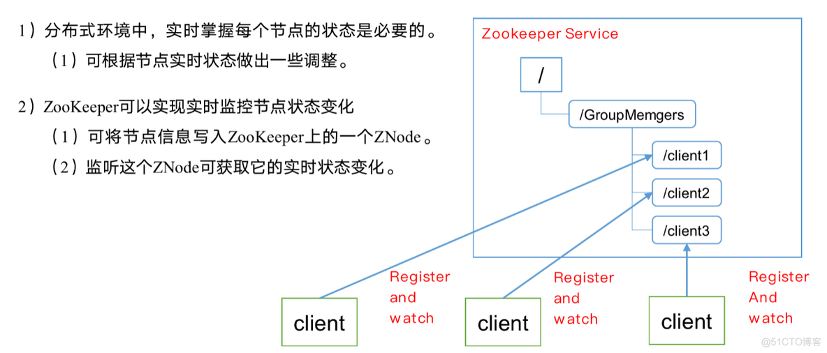 少年：ZooKeeper学一下_ZooKeeper_10