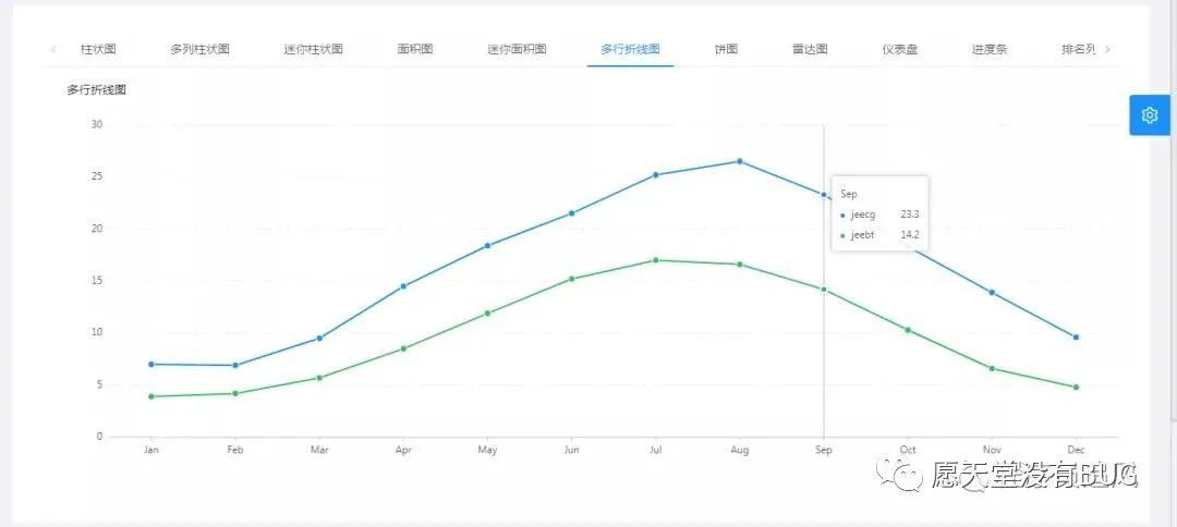 无需编码，可一键生成前后端代码，这个开源项目有点强_经验分享_14