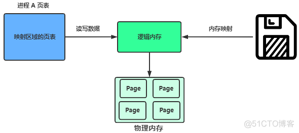 六问 Kafka 为啥那么牛！_其他_17