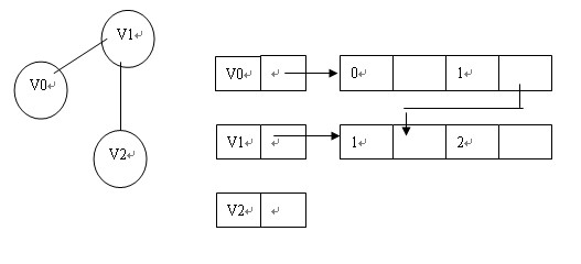 图Graph_编程开发_05