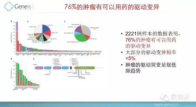 【揭秘】清华大数据思享会-精准医疗专场_java_11