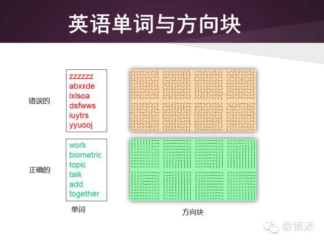 【干货+视频】低质量指纹识别_java_07