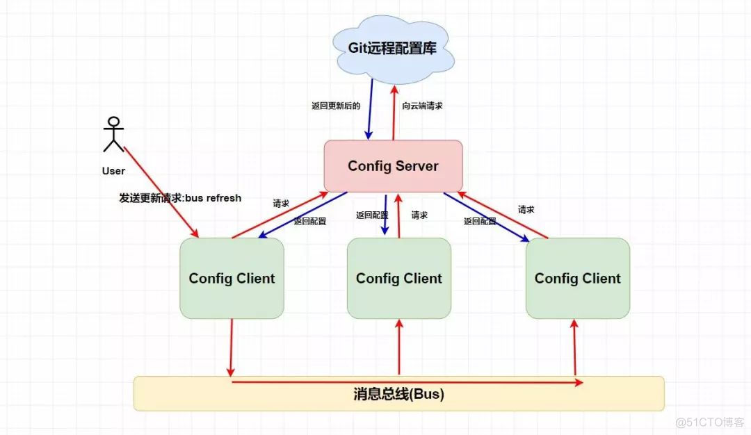 万字长文！超详细的Spring Cloud全面总结_Spring Cloud_22