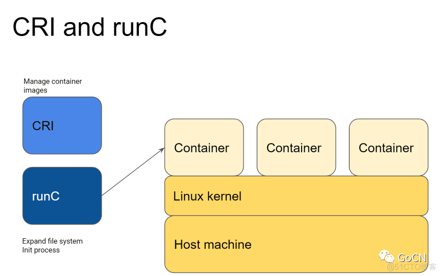 Kubernetes 要弃用docker了，我们该怎么办？_Kubernetes _04