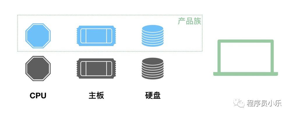 设计模式也可以这么简单_设计模式_03