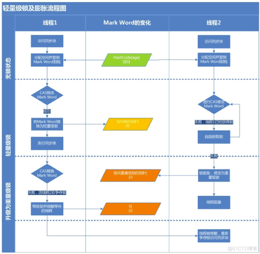 多线程常见面试题一_多线程_02