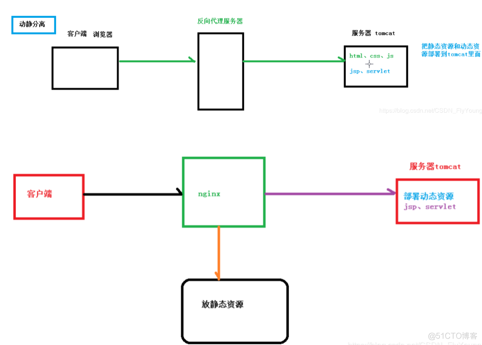 少年: Nginx了解下_Nginx_06