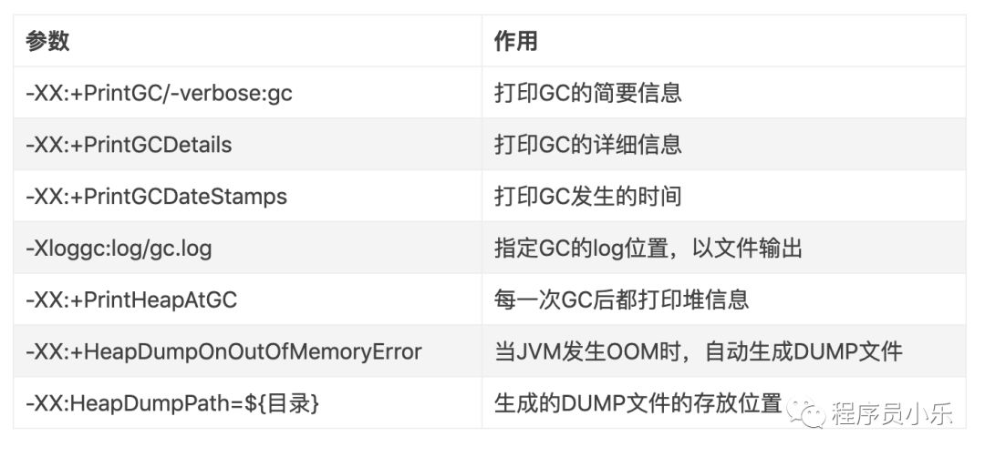 JVM内存结构解析，看了都说好！_JVM_06