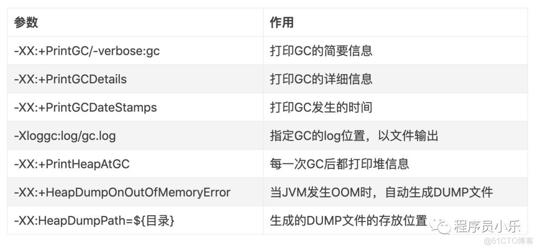 JVM内存结构解析，看了都说好！_JVM_06