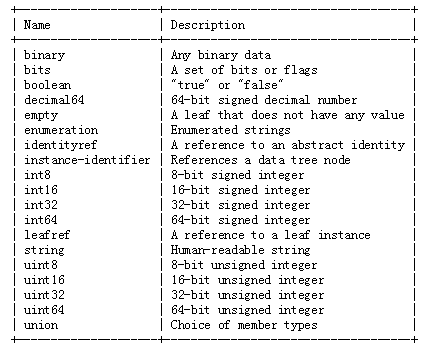 SDN开发笔记（六）：yang模型理解_java_09