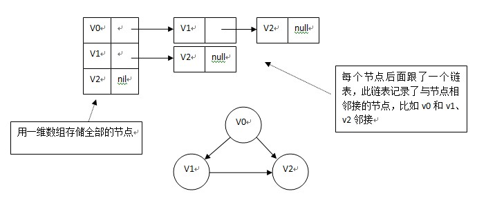 图Graph_编程开发_02