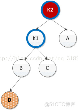 AVL树->图解1_编程开发