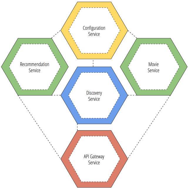 使用Spring Cloud和Docker构建微服务_Java_08