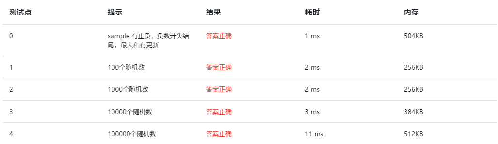 最大的子序列和的问题：_数据结构_04