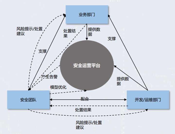 威胁情报：网络安全的下一个引爆点_java_15