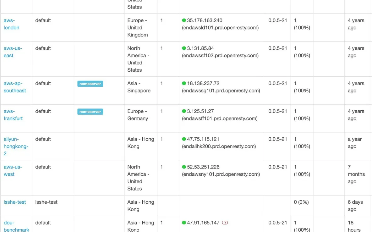 Set up a Simplest Reverse Proxy and Load Balancer_java_50