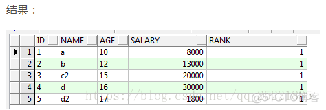 ROW_NUMBER() OVER() 函数用法详解 分组排序_Hive_03