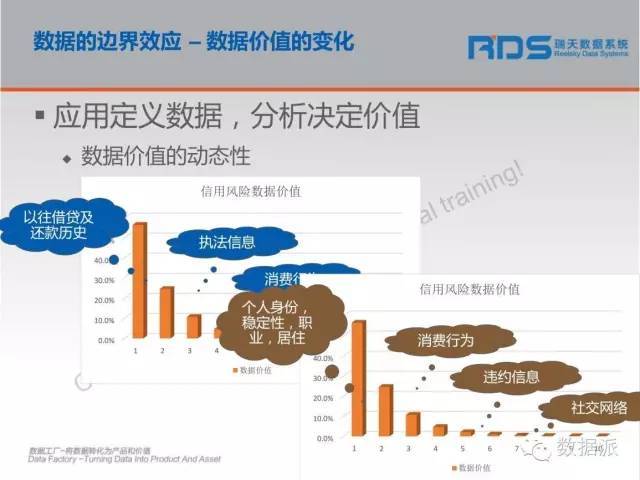 【重磅】大数据·征信·消费者_java_13