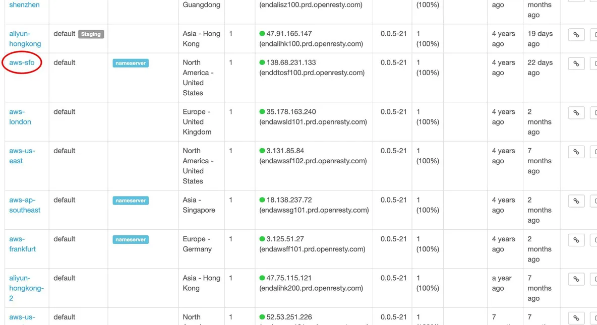 Set up a Simplest Reverse Proxy and Load Balancer_java_52