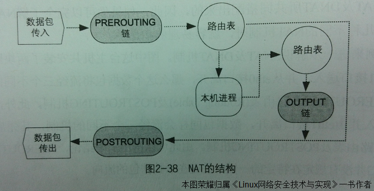 Linux之iptables端口转发：外网访问内网_端口转发_03