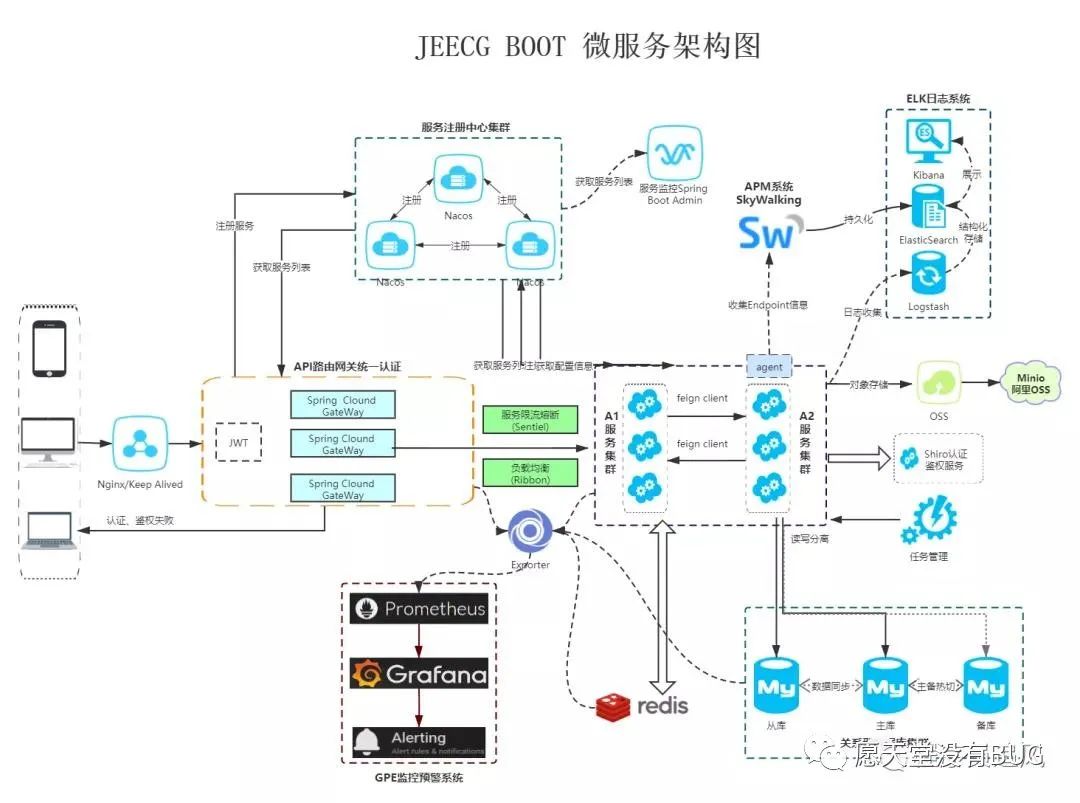 无需编码，可一键生成前后端代码，这个开源项目有点强_经验分享_02