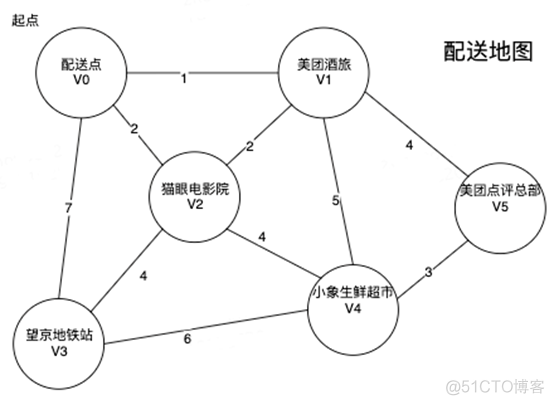 美团点评2020年测试工程师笔试题_J_06