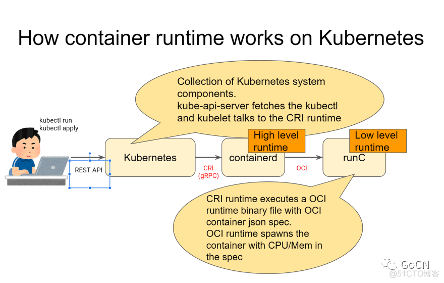 Kubernetes 要弃用docker了，我们该怎么办？_Kubernetes _03