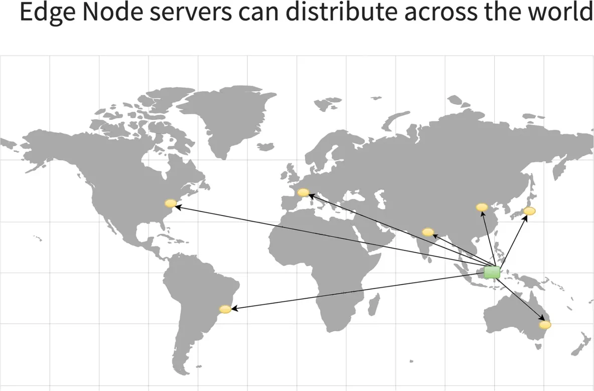 Set up a Simplest Reverse Proxy and Load Balancer_java_49