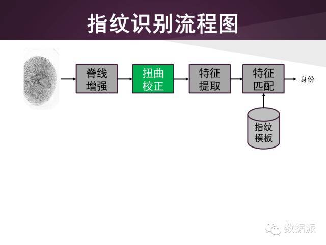 【干货】冯建江：低质量指纹识别_java_09